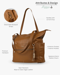 Infographic diagram of cognac diaper bag attributes showing detachable straps, handles, hardware, and stain-resistant vegan