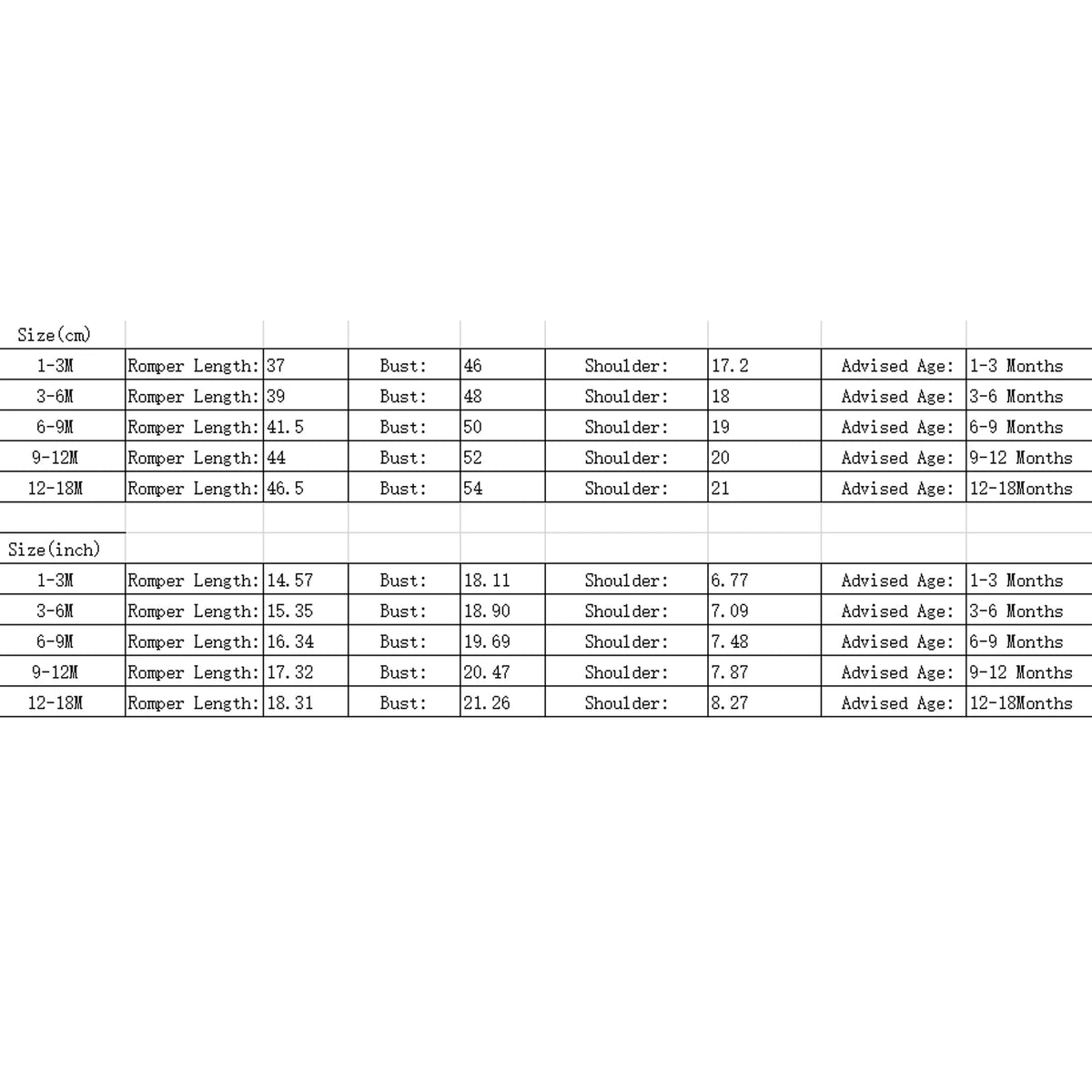 Baby size chart for romper length, bust, shoulder and advised ages (1–3M to 12–18M).