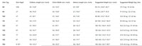 Children's fleece pullover size chart showing measurements for ages 12M to 10Y with horse zipper detail