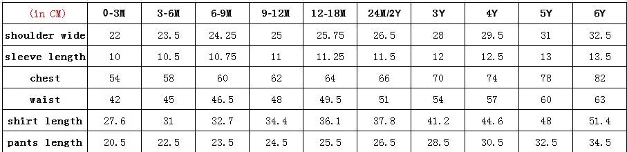 Table displaying measurements for clothing sizes from 0 to 5Y