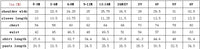 Table displaying measurements for clothing sizes from 0 to 5Y