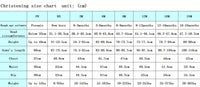 A size chart table in Chinese for children's clothing, showing measurements in centimeters for different ages and body types from PR to 24M.
