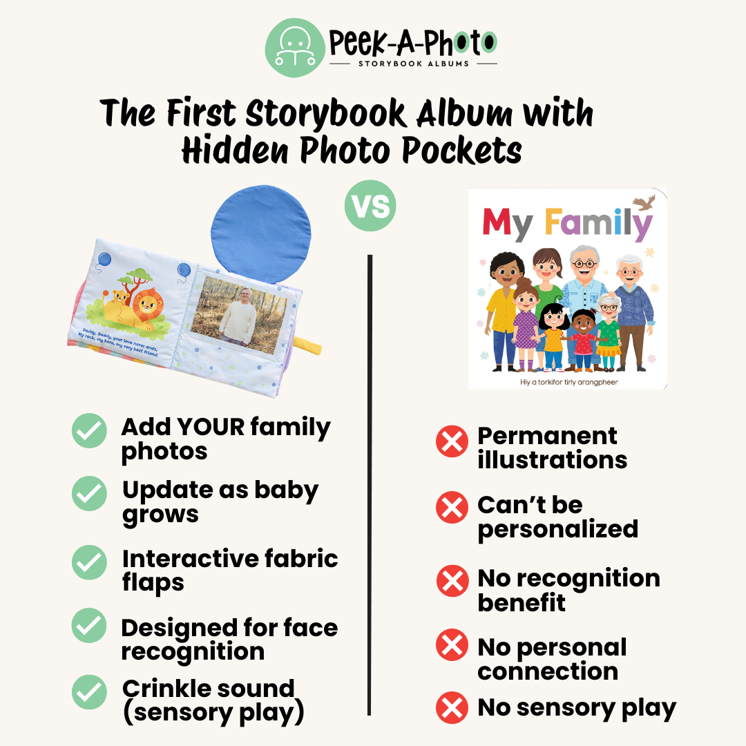 Peek-A-Photo interactive baby blue storybook album with hidden photo pockets and sensory crinkle sound designed for personalized family photos with walgreens photo gift coupons