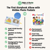Peek-A-Photo interactive baby blue storybook album with hidden photo pockets and sensory crinkle sound designed for personalized family photos with walgreens photo gift coupons