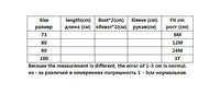 Size chart for babies and kids romper with measurements for length, bust, sleeve, and fit age from 6 months to 3T